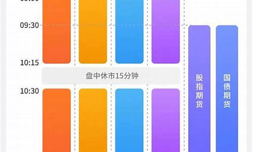 期货迟开市(伦敦期货开市时间)_https://www.czdghg.com_中金所_第1张
