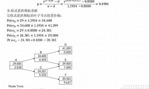 期货定价模型(期货定价模型公式)_http://www.czdghg.com_广期所_第1张