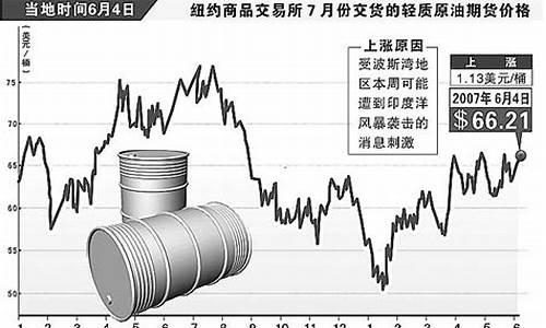 新浪财经原油期货价格(新浪财经原油期货价格机新浪网)_https://www.czdghg.com_中金所_第1张