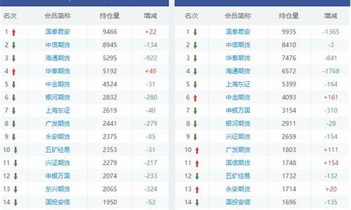 查期货持仓(如何看期货的持仓量和成交量)_https://www.czdghg.com_郑商所_第1张