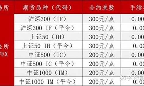 股指期货最新(股指期货最新价)_https://www.czdghg.com_上期所_第1张