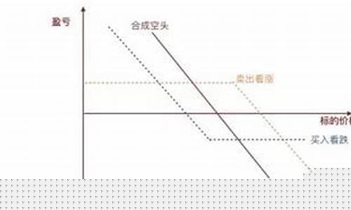 合成期货空头(合成期货策略)_https://www.czdghg.com_郑商所_第1张