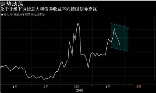 欧元美元期货(欧元美元期货行情走势)_http://www.czdghg.com_广期所_第1张
