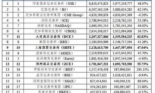 中国期货种类(中国主要期货品种以及规模情况)_https://www.czdghg.com_大商所_第1张