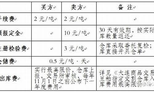 豆粕期货交割(豆粕期货交割日)_https://www.czdghg.com_大商所_第1张