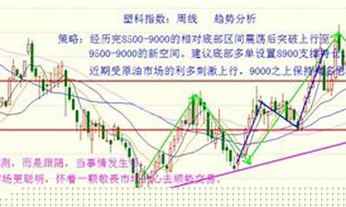 期货博弈走势(期货博弈走势图解)_https://www.czdghg.com_郑商所_第1张