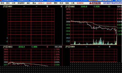 模拟股指期货软件(期指模拟交易软件)_http://www.czdghg.com_广期所_第1张