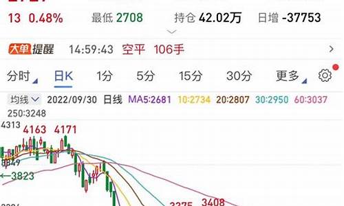 期货燃油暴涨(期货燃油暴跌)_https://www.czdghg.com_大商所_第1张
