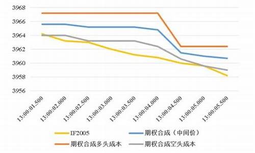 股指期货多少钱一个点(股指期货一点300元)_http://www.czdghg.com_广期所_第1张