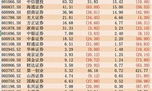 海通期货交易手续费(海通期货转账规定)_https://www.czdghg.com_大商所_第1张