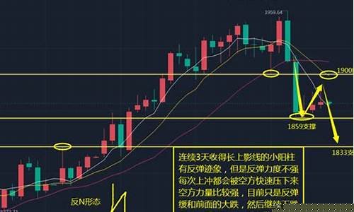 期货黄金连续(期货黄金连续什么意思)_https://www.czdghg.com_中金所_第1张
