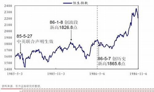 恒生指数期货k线图(恒生指数期货交易)_http://www.czdghg.com_中金所_第1张