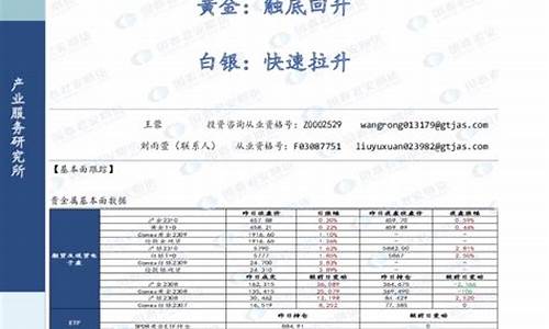 白银期货拉升(白银期货手续费一手要多少钱)_http://www.czdghg.com_郑商所_第1张