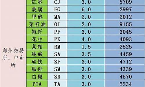 期货开户费率(期货开户哪个平台好)_https://www.czdghg.com_上期所_第1张