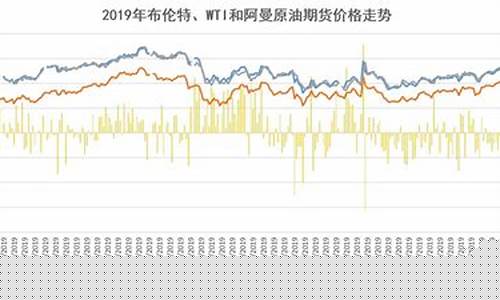 迪拜原油期货(迪拜原油期货交易时间)_http://www.czdghg.com_广期所_第1张