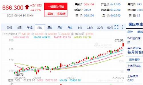 梅州上海原油期货(上海原油期货最新行情)_https://www.czdghg.com_大商所_第1张