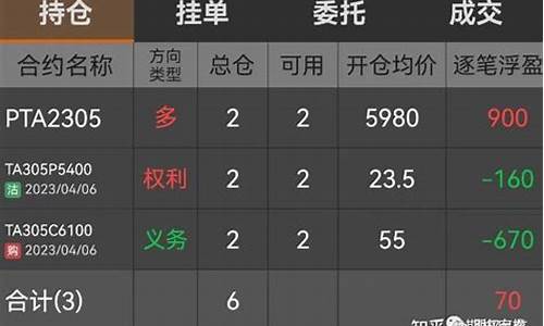 期货多易(期货做多的人多)_https://www.czdghg.com_大商所_第1张