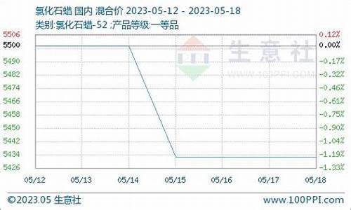 石蜡期货价格(石蜡期货实时行情)_http://www.czdghg.com_郑商所_第1张