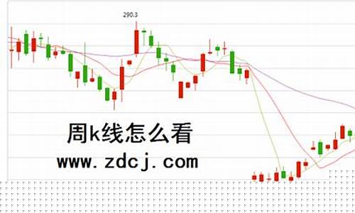 期货日k线(期货日k线是什么意思)_https://www.czdghg.com_中金所_第1张