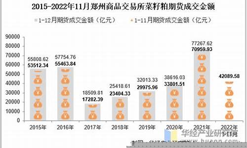 郑州所菜粕期货价格(期货菜粕今日价格)_https://www.czdghg.com_上期所_第1张