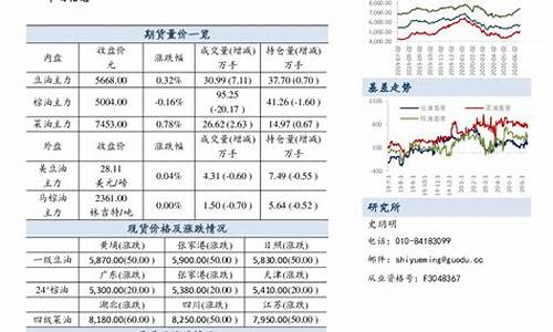 期货笑(期货笑话)_http://www.czdghg.com_中金所_第1张