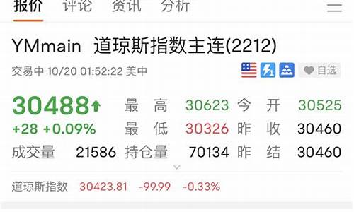 期货查看(期货查看交易记录)_http://www.czdghg.com_郑商所_第1张