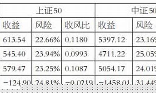 期货移月(期货移月合约差价为什么大)_https://www.czdghg.com_郑商所_第1张