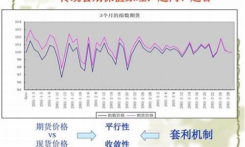 期货趋同(期货趋同交易怎么判)_https://www.czdghg.com_大商所_第1张