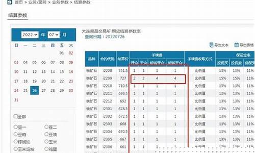铁矿石期货多少钱一手(铁矿石期货多少钱一手保证金)_https://www.czdghg.com_上期所_第1张