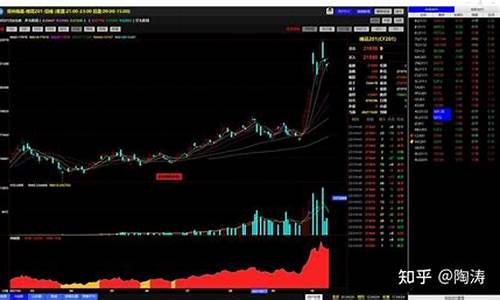 用什么期货软件(什么期货软件可以做复盘训练)_https://www.czdghg.com_郑商所_第1张