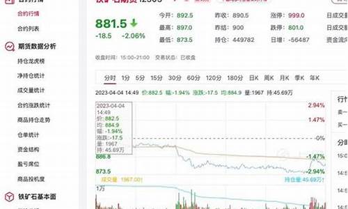 最新铁矿石期货直播平台(铁矿石期货交易实时报价)_https://www.czdghg.com_广期所_第1张