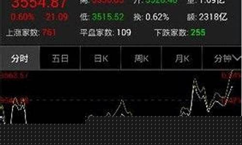 股指期货 东方财富(股指期权吧东方财富)_http://www.czdghg.com_郑商所_第1张