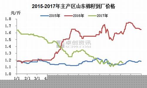 棉籽期货(棉籽期货实时行情)_http://www.czdghg.com_广期所_第1张