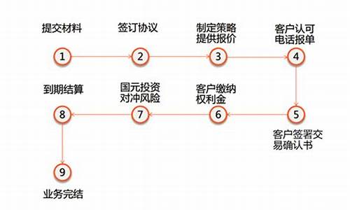 期货风险子公司名单(浙商期货风险子公司)_http://www.czdghg.com_中金所_第1张