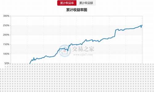 期货滚动单(滚动期货交易)_https://www.czdghg.com_中金所_第1张