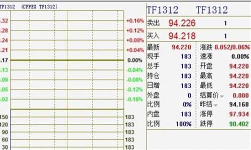期货查主力(期货怎么看主力进出场)_https://www.czdghg.com_中金所_第1张