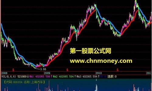 期货王下载(期货指标之王)_https://www.czdghg.com_中金所_第1张