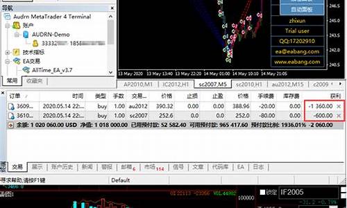 期货自动交易软件(期货自动交易软件下载)_http://www.czdghg.com_广期所_第1张