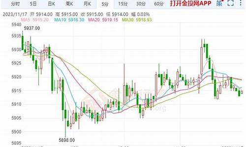 白银期货t d(白银期货东方财富股吧)_https://www.czdghg.com_郑商所_第1张