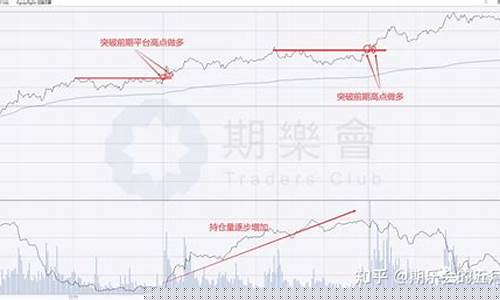 期货分时图最佳交易方法(期货分时图的15种形态)_https://www.czdghg.com_大商所_第1张