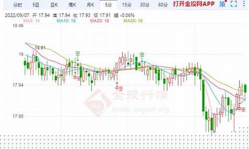 白银期货最新行情(白银期货最新行情新浪网官网)_https://www.czdghg.com_上期所_第1张