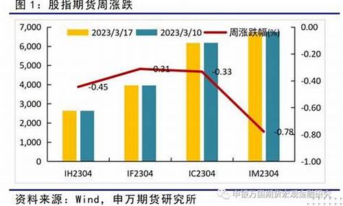 期货风险事件(期货风险有多大)_http://www.czdghg.com_郑商所_第1张