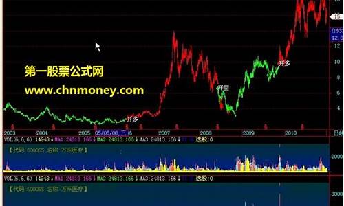 期货加仓时机(期货加仓后成本价怎么计算)_http://www.czdghg.com_中金所_第1张