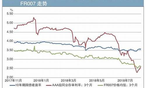 期货保值原理(期货套期保值的基本原理)_http://www.czdghg.com_郑商所_第1张