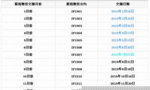 股指期货股吧(股指期货交易论坛)_http://www.czdghg.com_郑商所_第1张