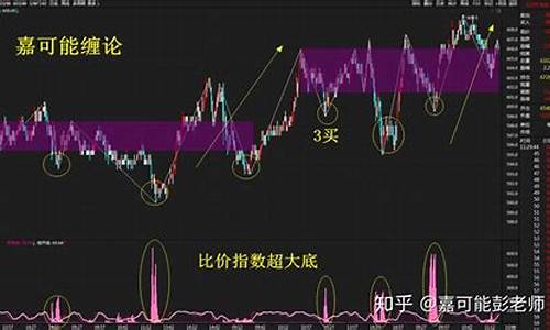 燃油期货买卖(燃油期货最新分析)_http://www.czdghg.com_郑商所_第1张