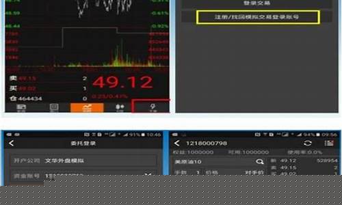 期货交易模拟软件哪个好(有哪些期货模拟软件适合新手用)_http://www.czdghg.com_郑商所_第1张