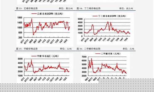 铜材期货价格(铜材期货价格行情)_http://www.czdghg.com_郑商所_第1张