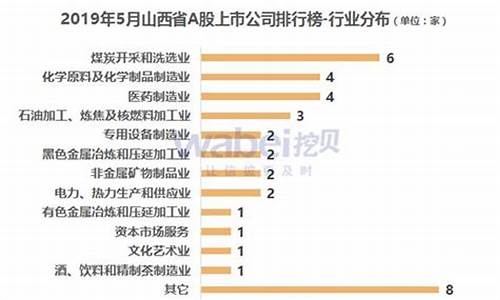 期货券商排行(期货券商排行榜前十名有哪些)_http://www.czdghg.com_广期所_第1张