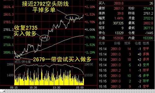 股指期货实例(股指期货交易实例)_https://www.czdghg.com_中金所_第1张
